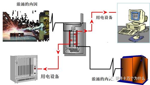 電網(wǎng)內(nèi)部浪涌.jpg