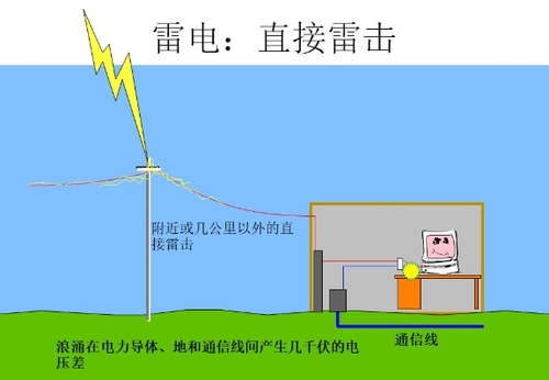 雷電擊.png