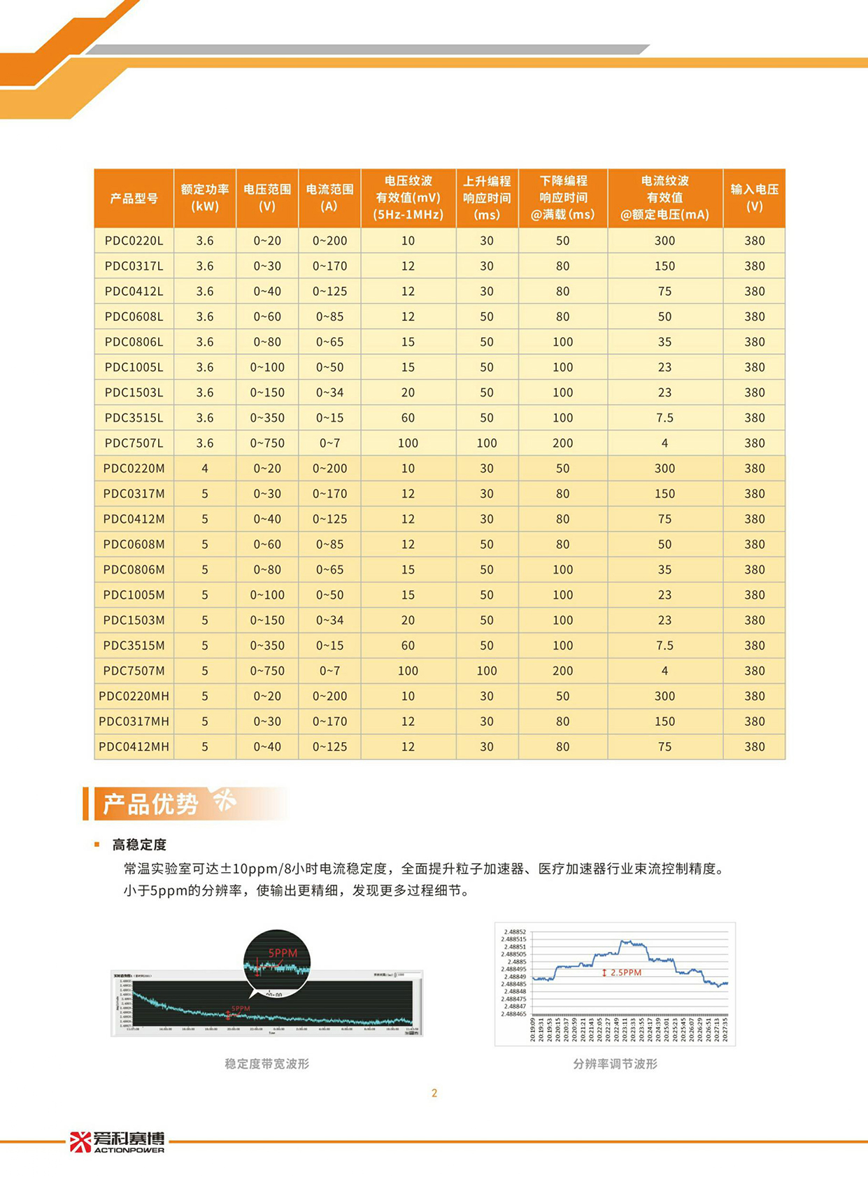 PDC系列可ABUIABACGAAgp5KQoQYo4NHchAUw2Qk4kw0編程直流電源_page-0003.jpg