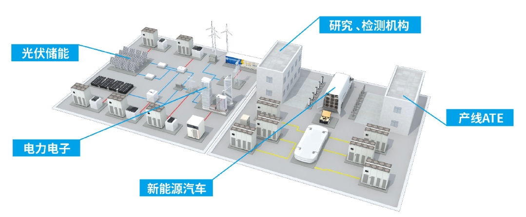 愛(ài)科賽博PRE15系列可編程交流電源應(yīng)用領(lǐng)域.png