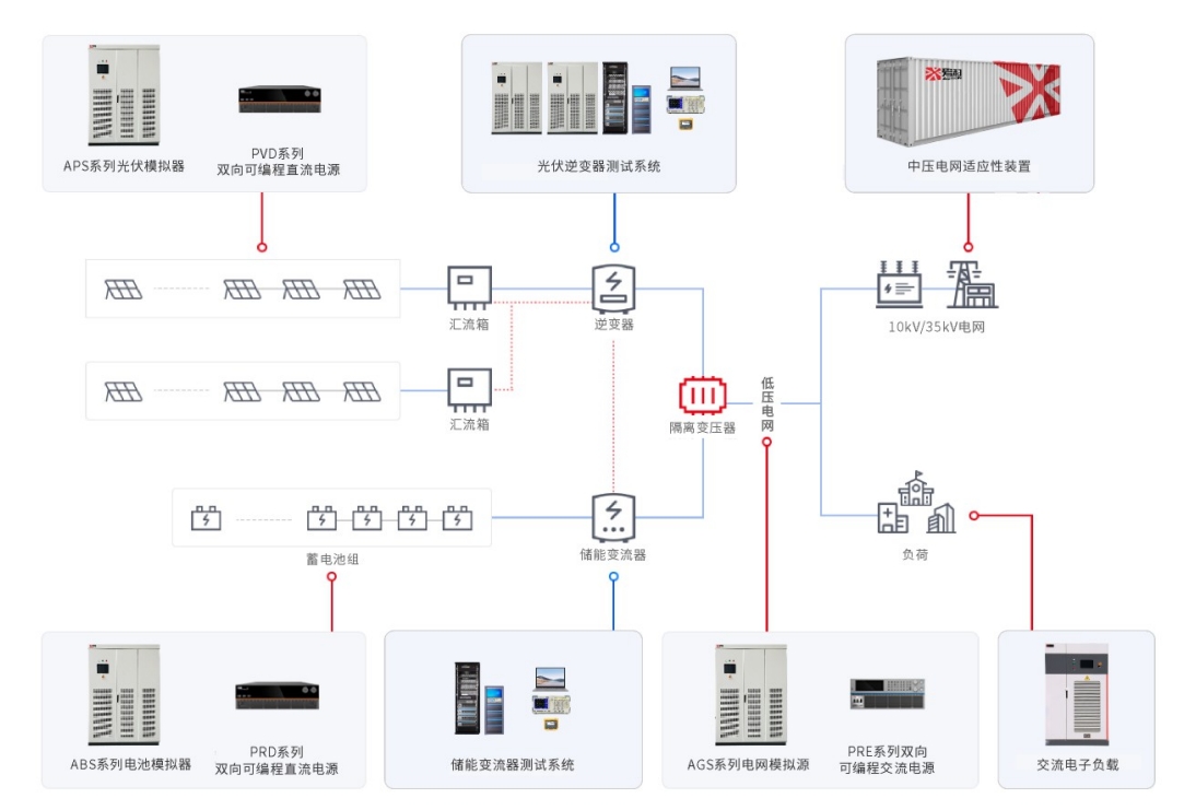 ABS系列電池模擬器