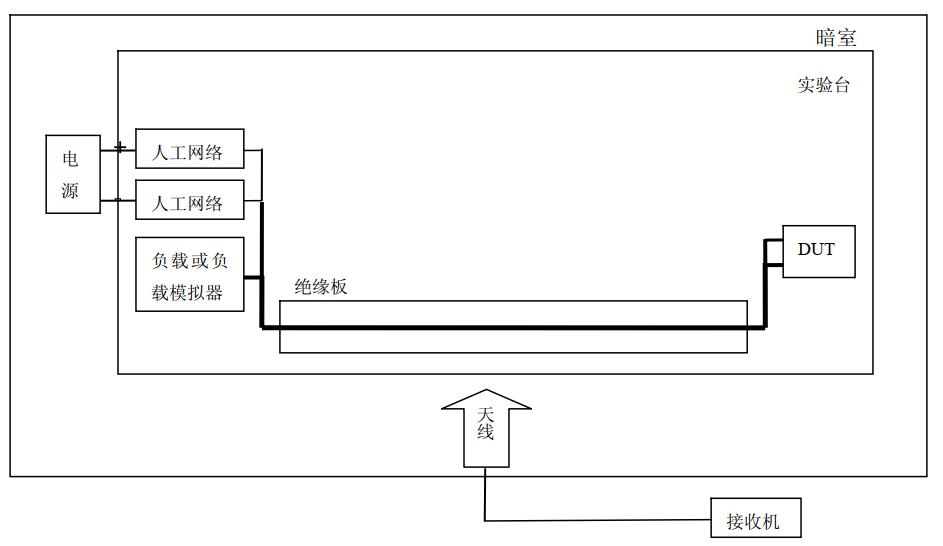 EMI輻射噪聲測試配置示例.png