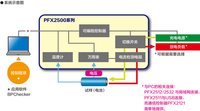 系統(tǒng)示意圖