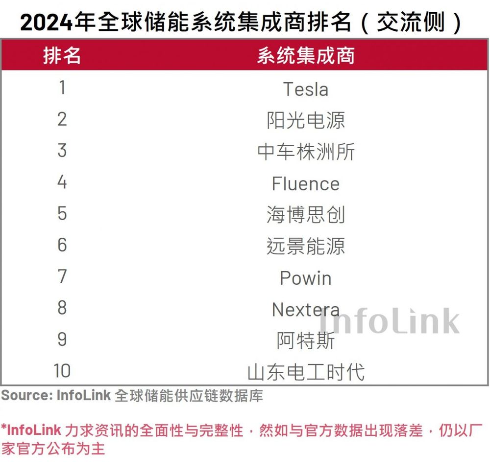 直流侧储能与交流侧储能，差异究竟在哪？ - 博众测控科技（深圳）有限公司