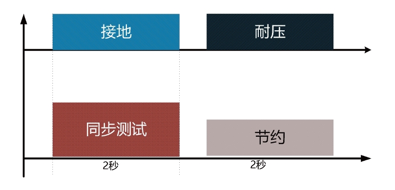 耐压接地同步测试功能.png