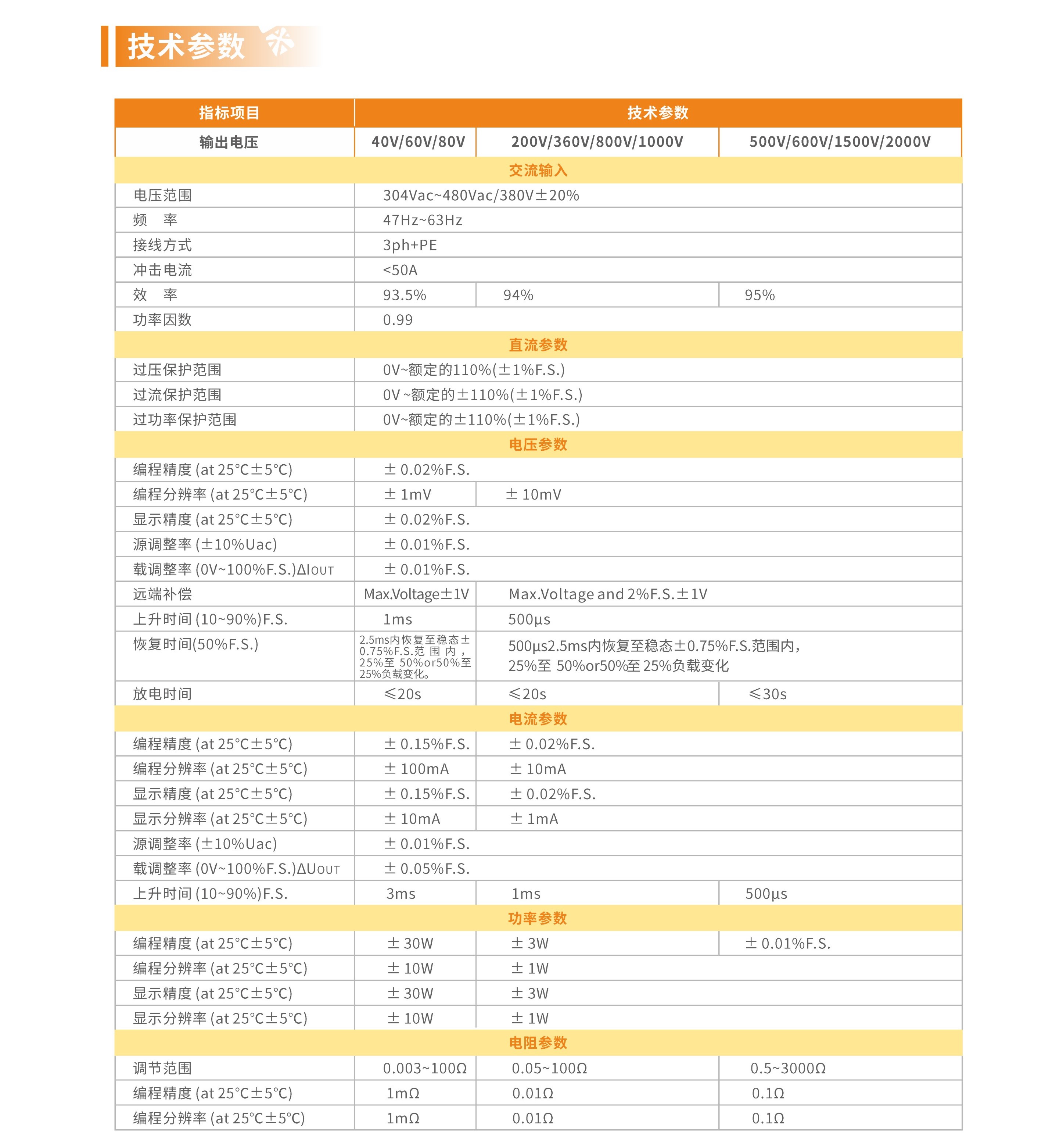 PVD系列可编程直流电源_页面_08.jpg