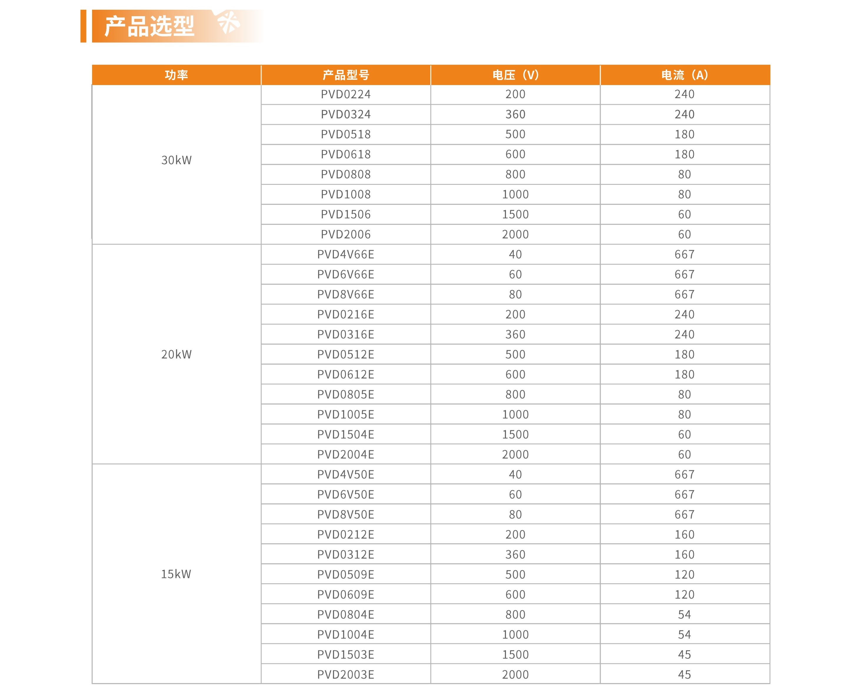 PVD系列可编程直流电源_页面_02.jpg