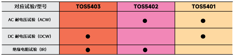 TOS5400-系列型号.png
