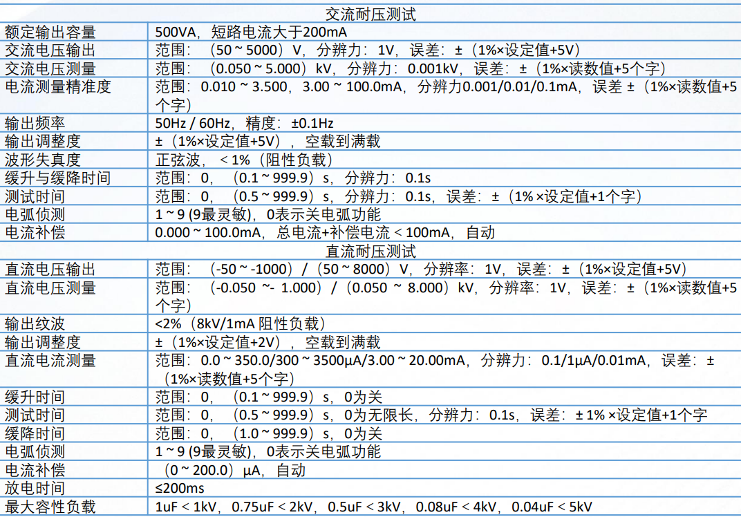 DEC3001交直流耐压绝缘分析仪产品技术参数