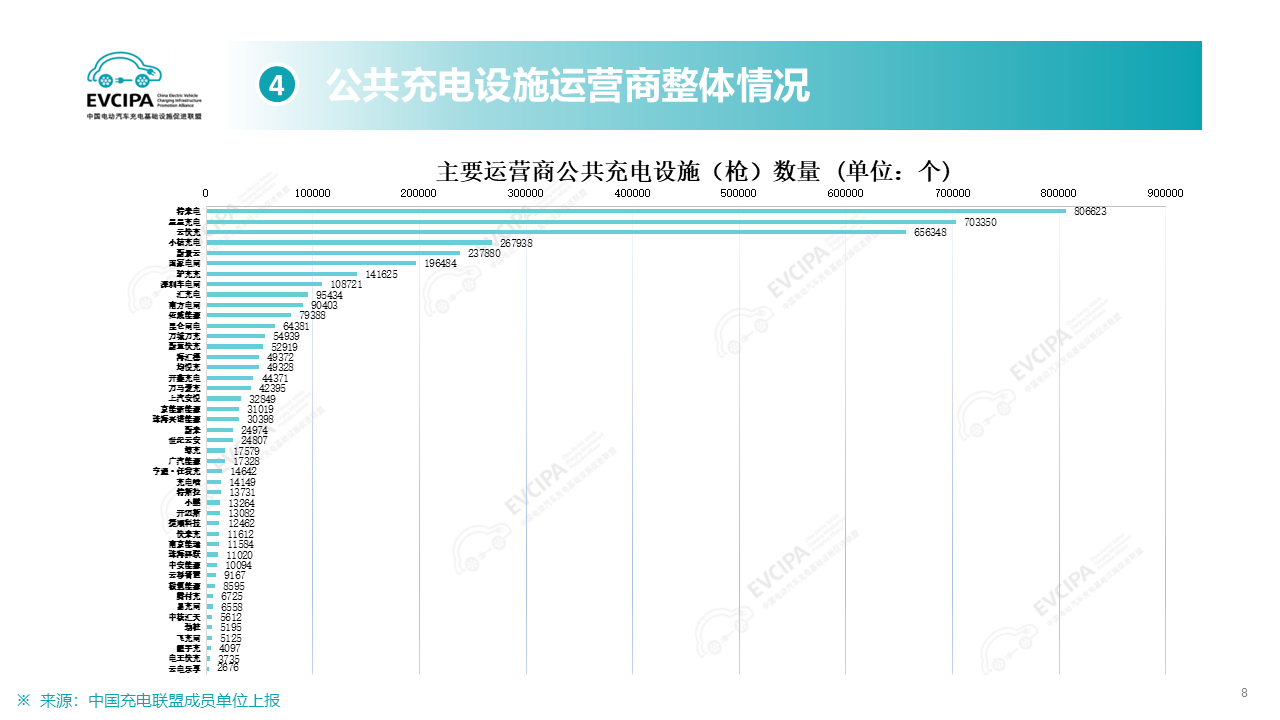 2025年7月全国电动汽车充电和换电站基础设施运行状况.png